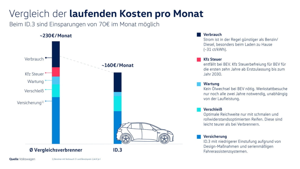 EAuto Ladestationen ⇒ So lädt man am besten sein Elektroauto zu Hause