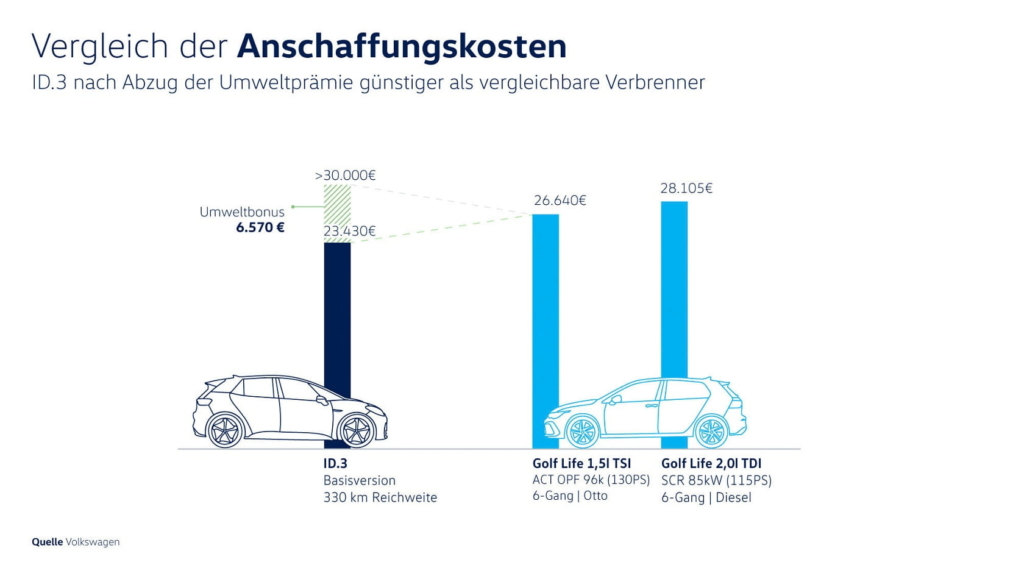 E Auto Ladestationen ⇒ So Lädt Man Am Besten Sein Elektroauto Zu Hause 3328